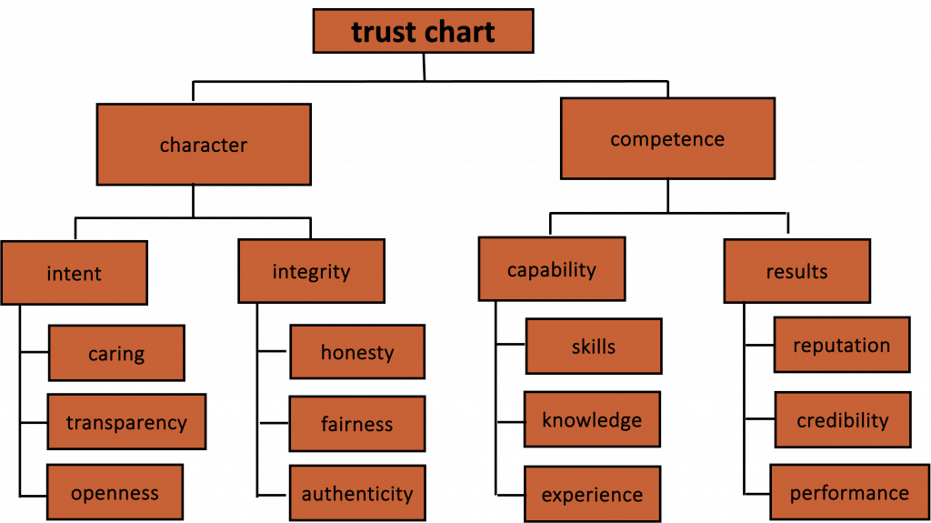 Trust_chart